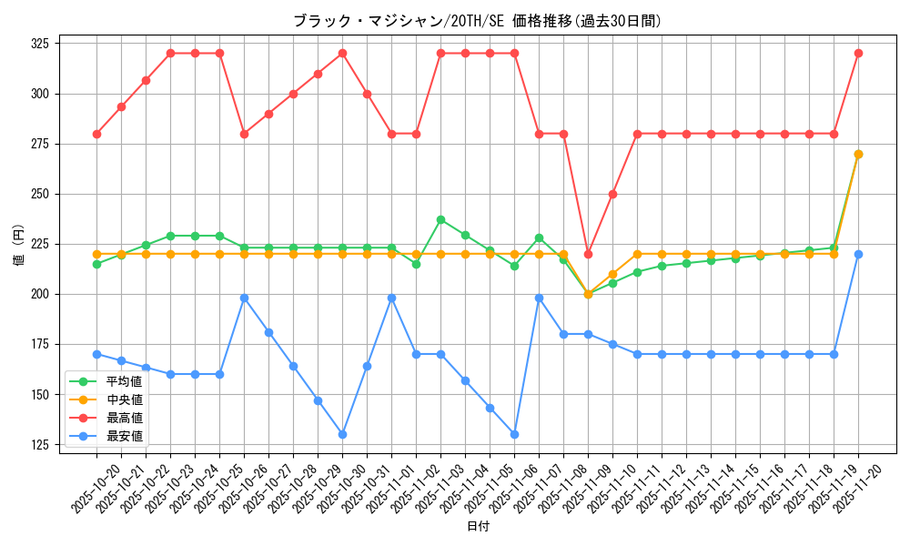 card_13558_series_9185_rarity_5_graph