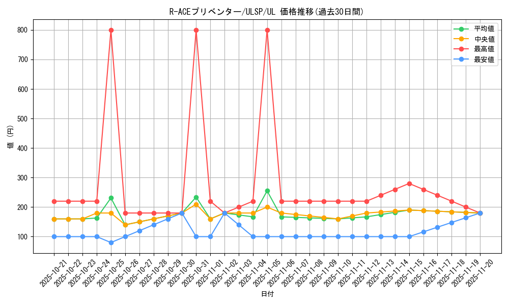 card_1361_series_1593_rarity_77_graph