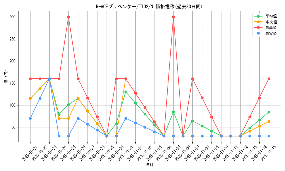 card_1361_series_2048_rarity_1_graph