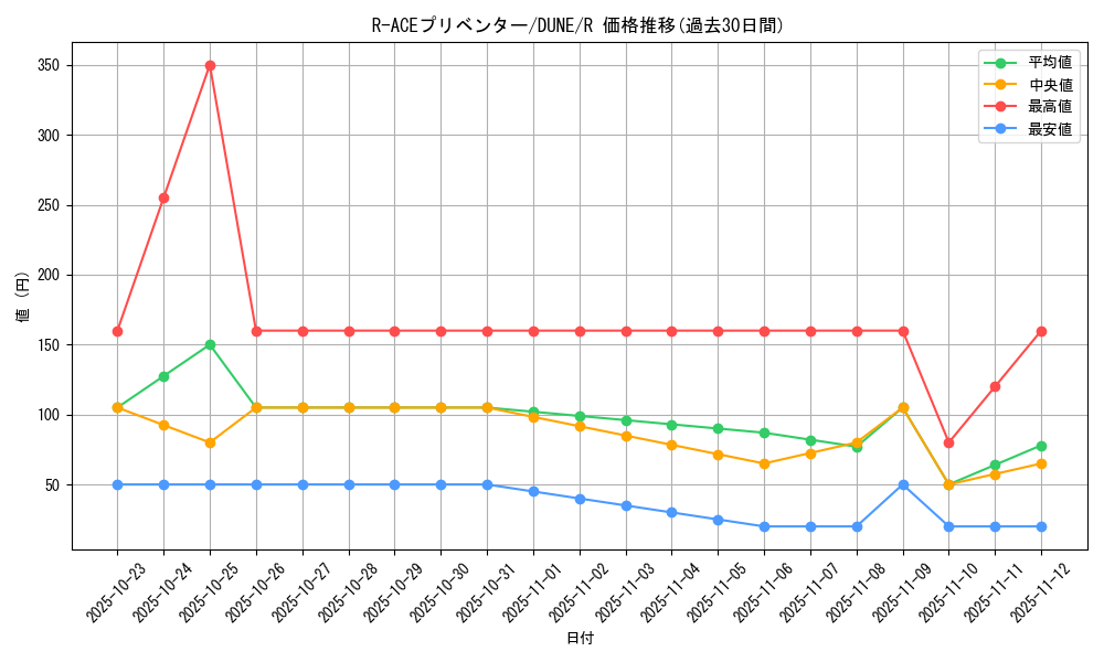 card_1361_series_2616_rarity_62_graph