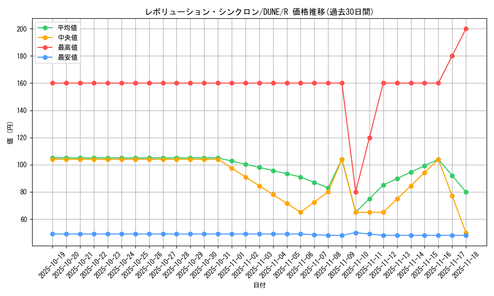 card_1363_series_2616_rarity_62_graph