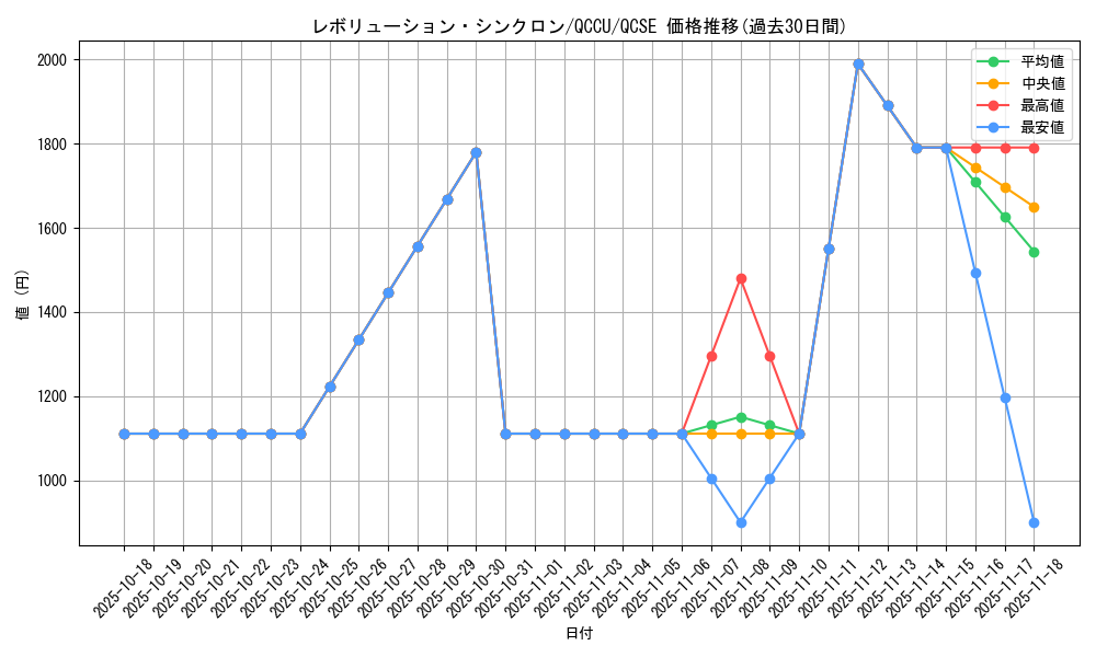 card_1363_series_2798_rarity_408_graph