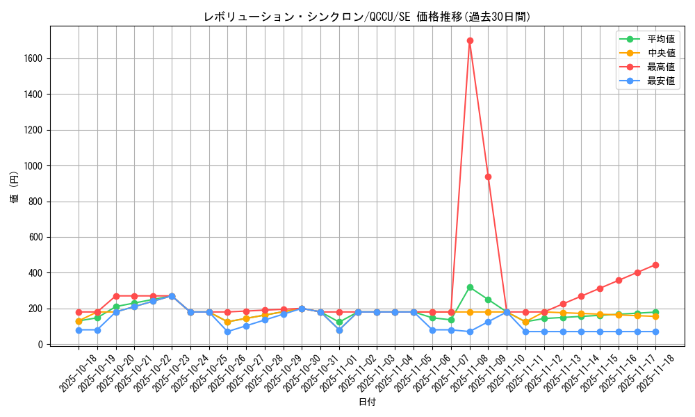 card_1363_series_2798_rarity_5_graph