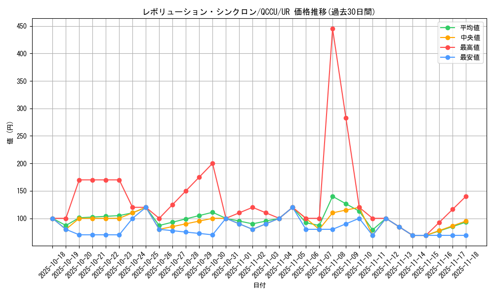 card_1363_series_2798_rarity_7_graph