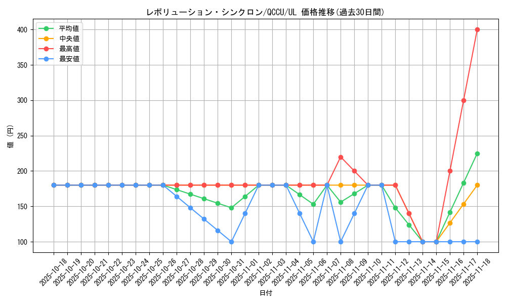 card_1363_series_2798_rarity_77_graph