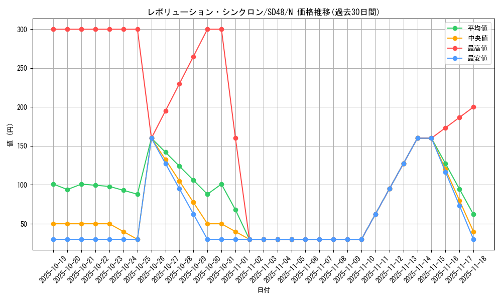 card_1363_series_38912_rarity_1_graph