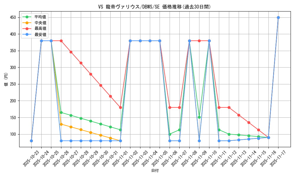 card_1370_series_2813_rarity_5_graph