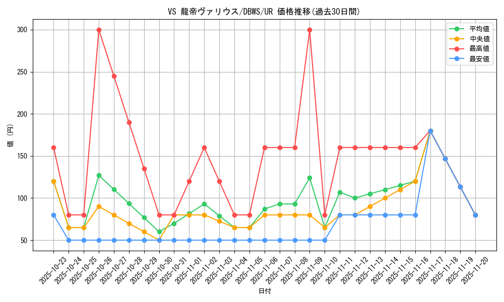 card_1370_series_2813_rarity_7_graph