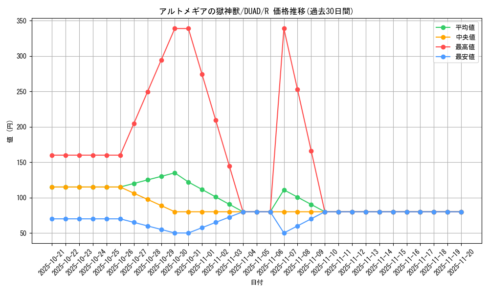card_137_series_208_rarity_62_graph