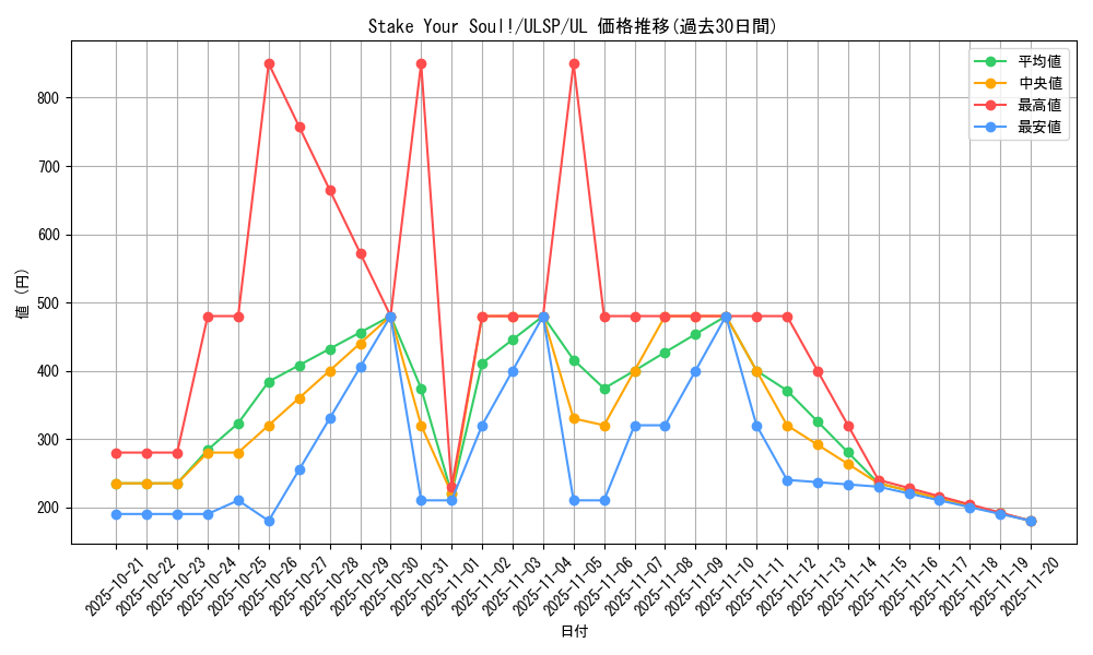 card_1382_series_1593_rarity_77_graph