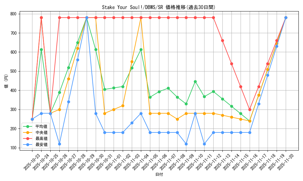 card_1382_series_2813_rarity_3_graph
