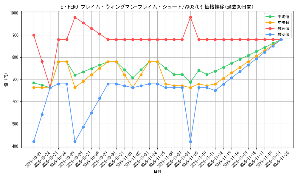 card_1401_series_2864_rarity_7_graph