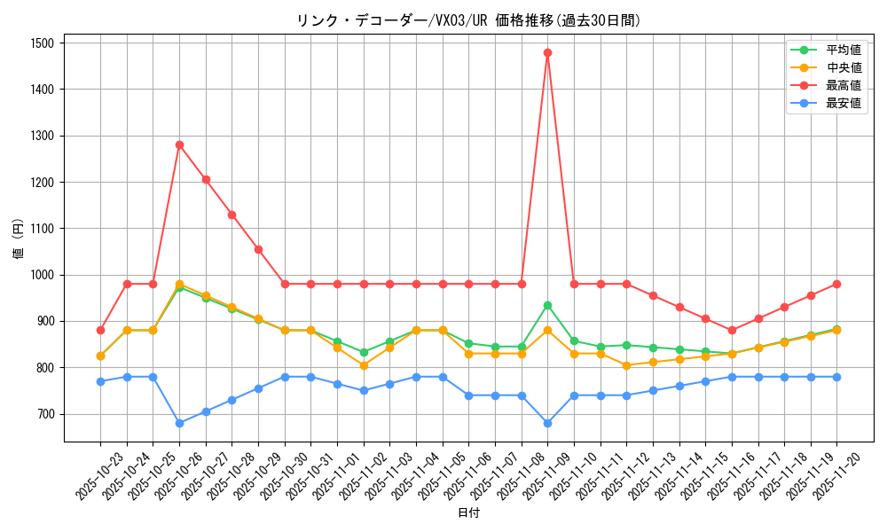 card_1402_series_2864_rarity_7_graph