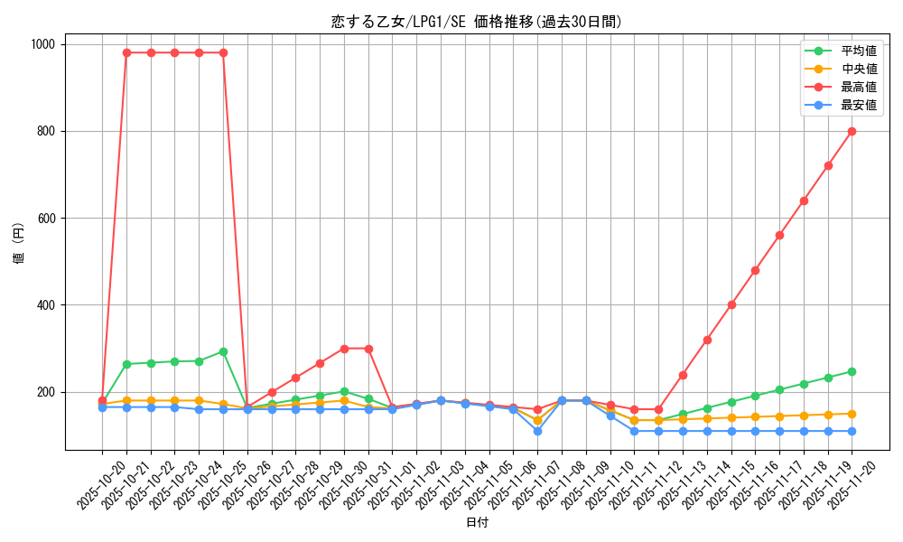 card_14031_series_39534_rarity_5_graph