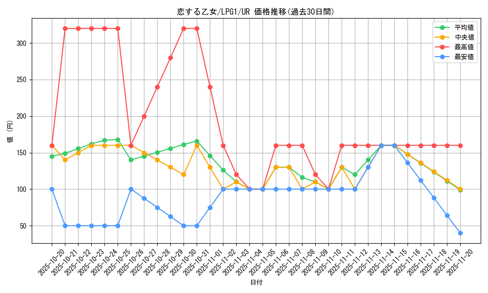 card_14031_series_39534_rarity_7_graph