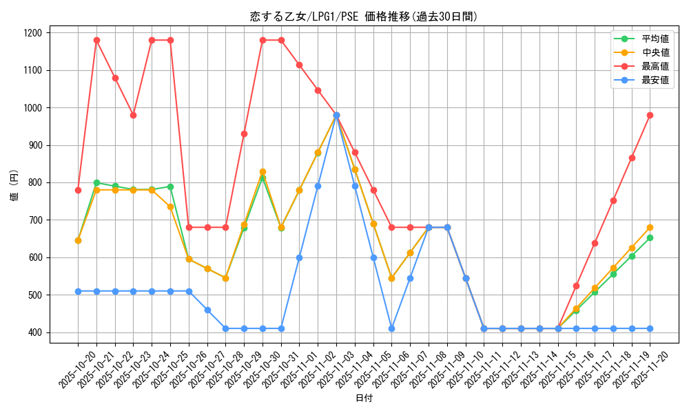 card_14031_series_39534_rarity_8_graph