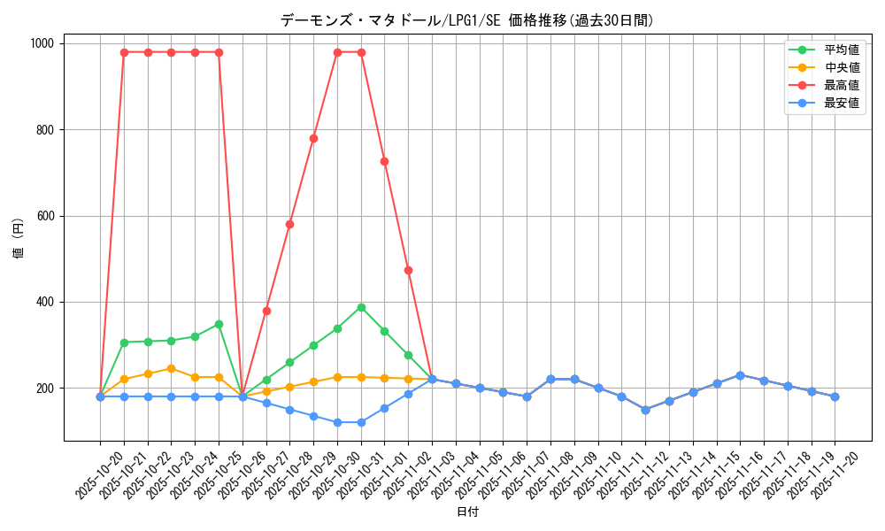 card_14034_series_39534_rarity_5_graph