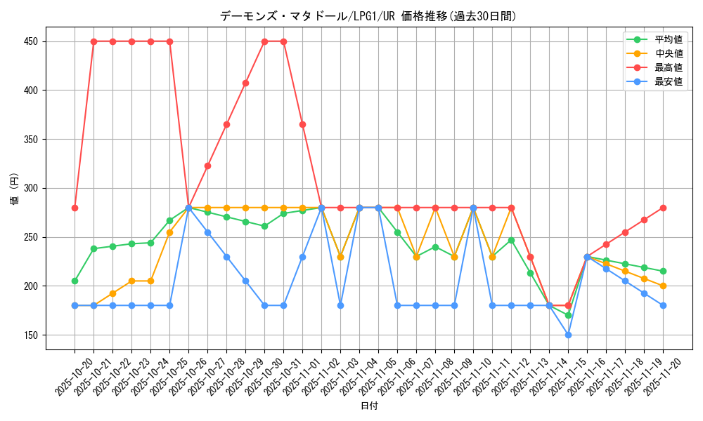 card_14034_series_39534_rarity_7_graph