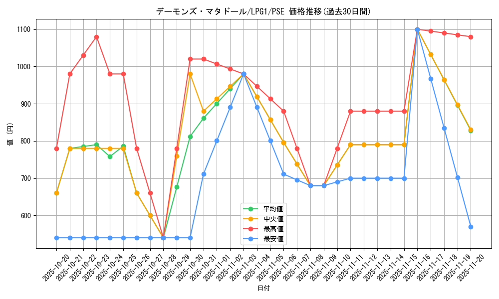 card_14034_series_39534_rarity_8_graph