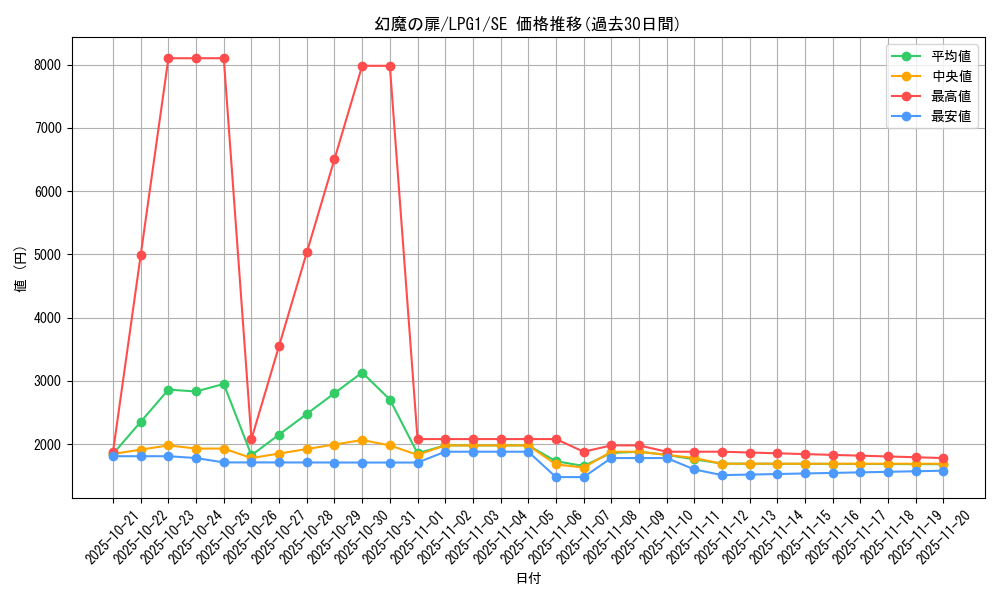 card_14035_series_39534_rarity_5_graph