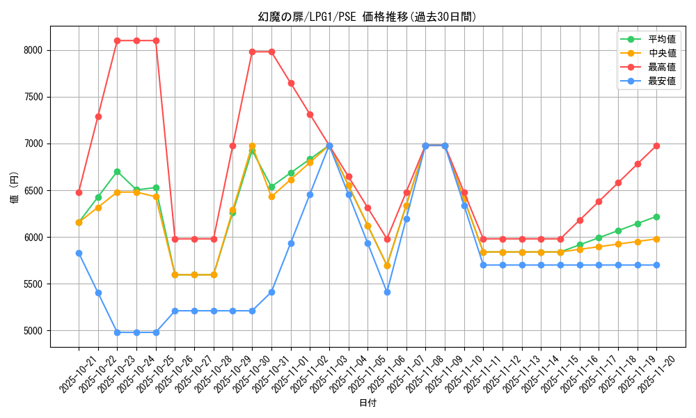 card_14035_series_39534_rarity_8_graph