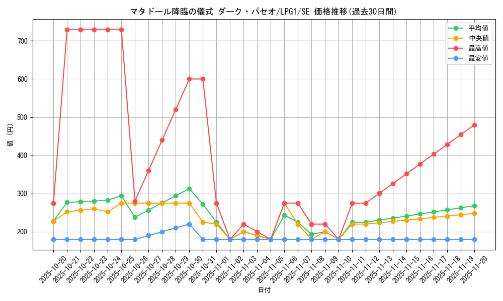 card_14036_series_39534_rarity_5_graph