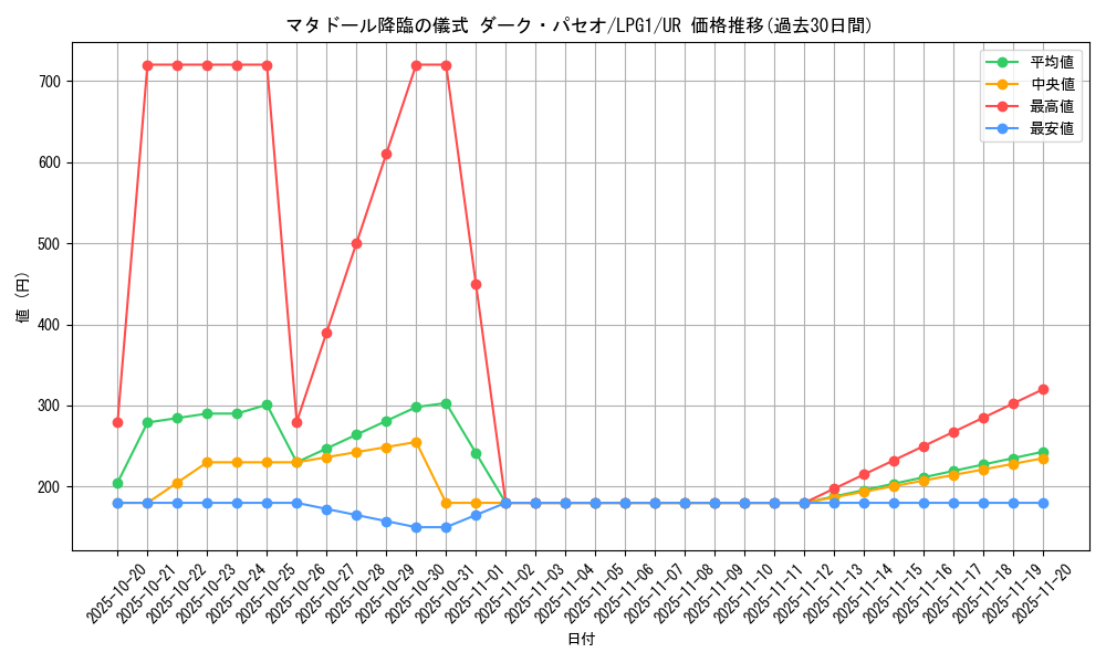 card_14036_series_39534_rarity_7_graph