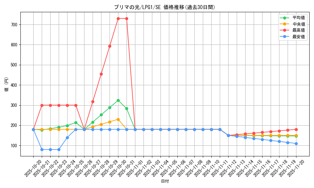 card_14037_series_39534_rarity_5_graph