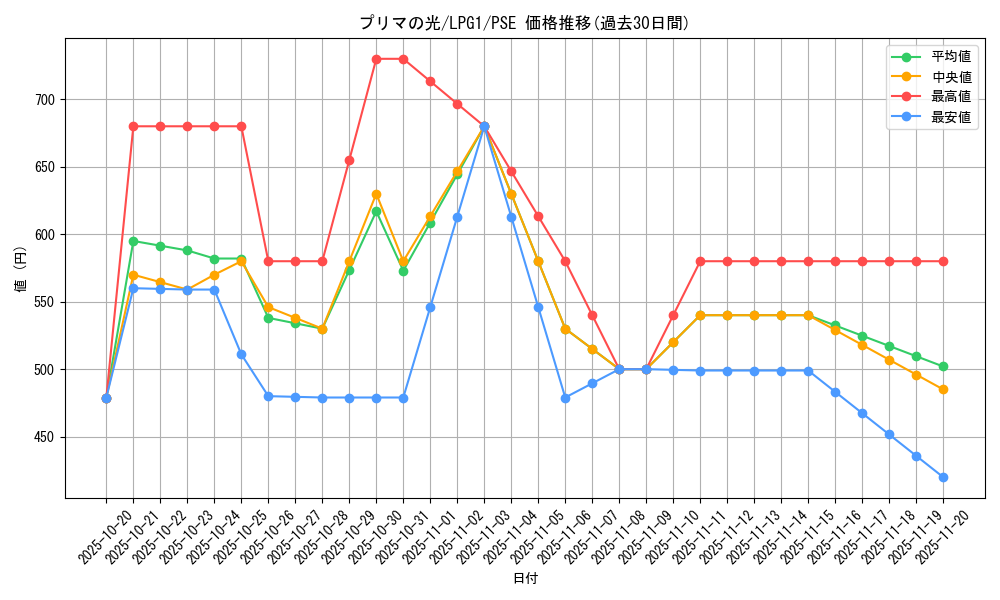 card_14037_series_39534_rarity_8_graph