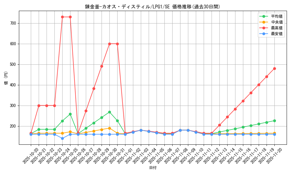 card_14038_series_39534_rarity_5_graph
