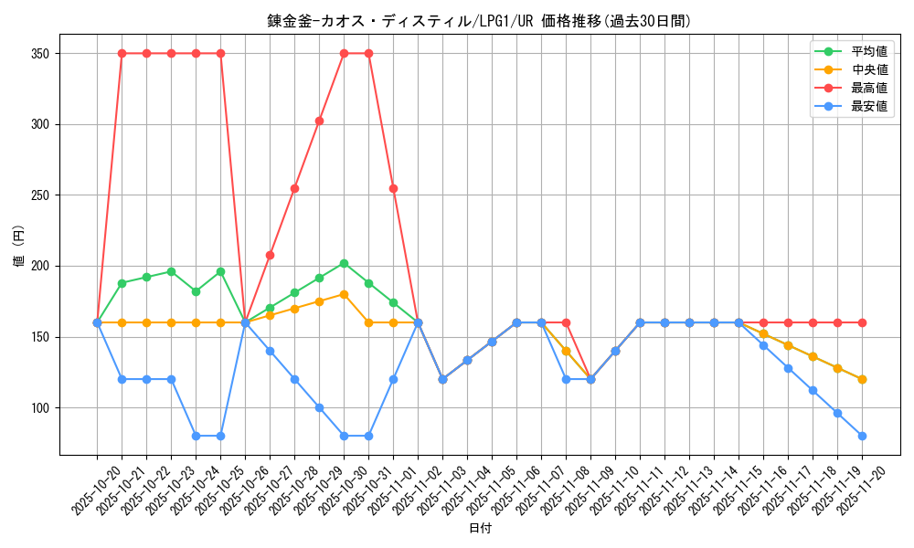 card_14038_series_39534_rarity_7_graph