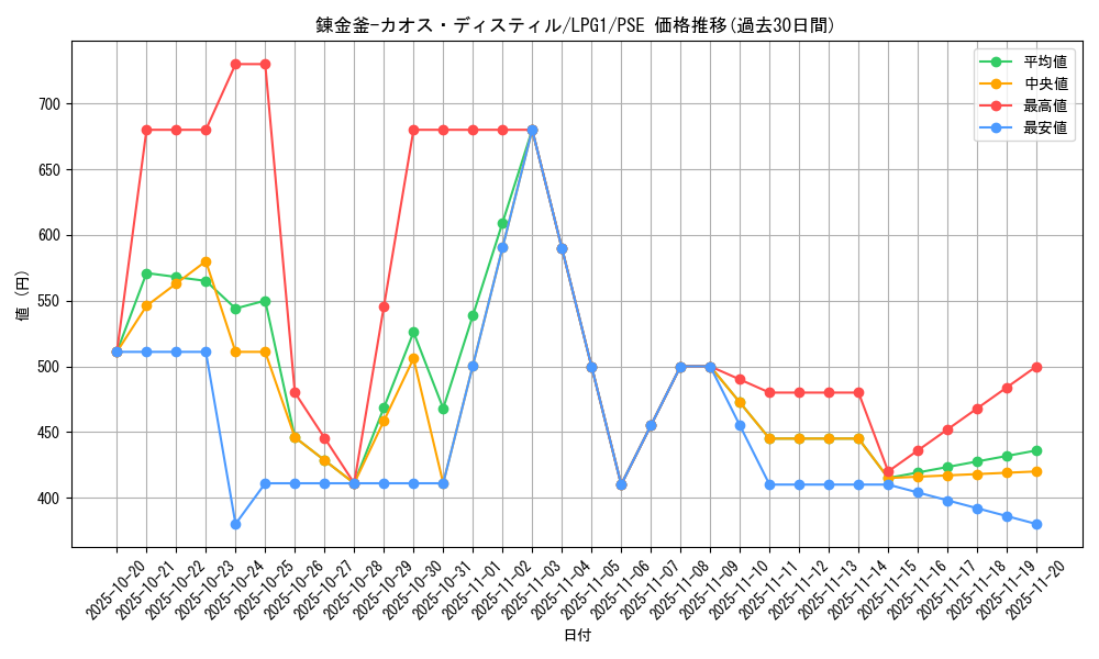 card_14038_series_39534_rarity_8_graph
