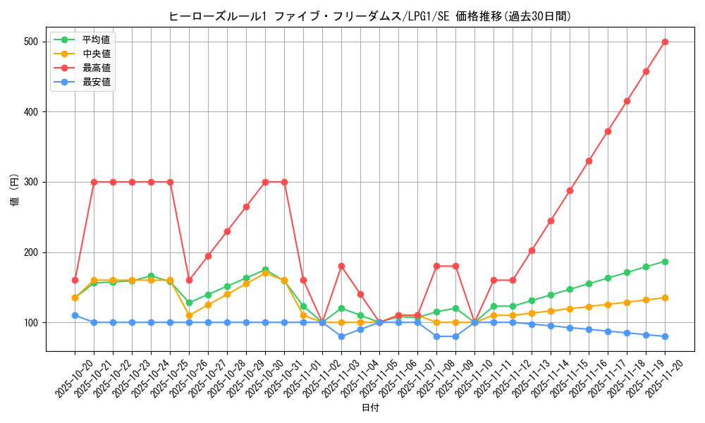 card_14039_series_39534_rarity_5_graph
