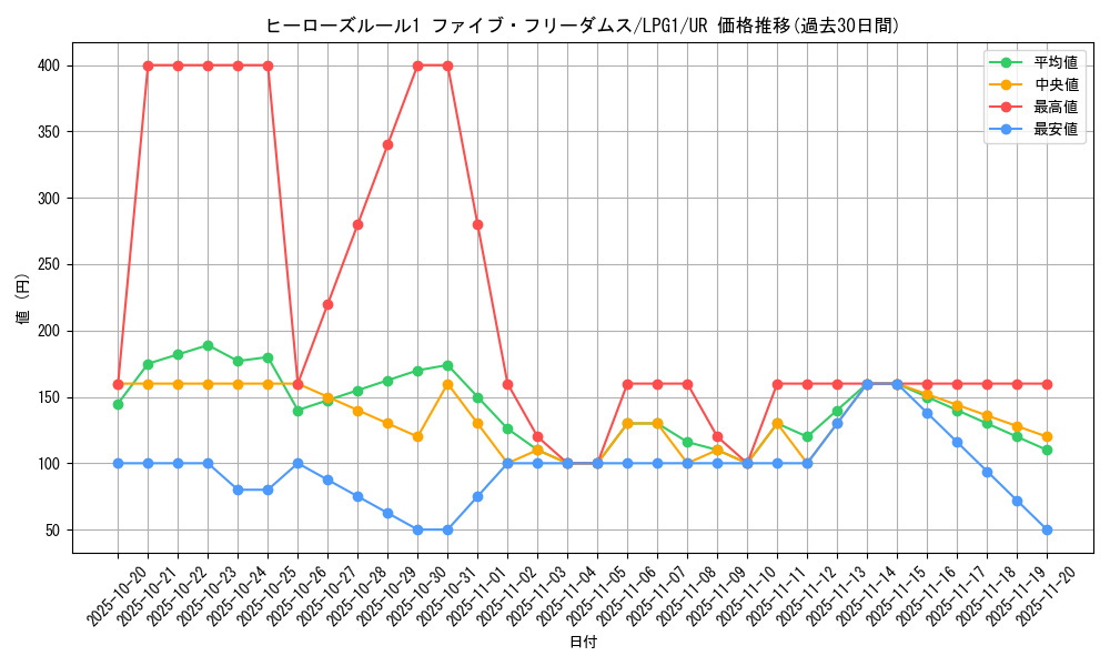 card_14039_series_39534_rarity_7_graph