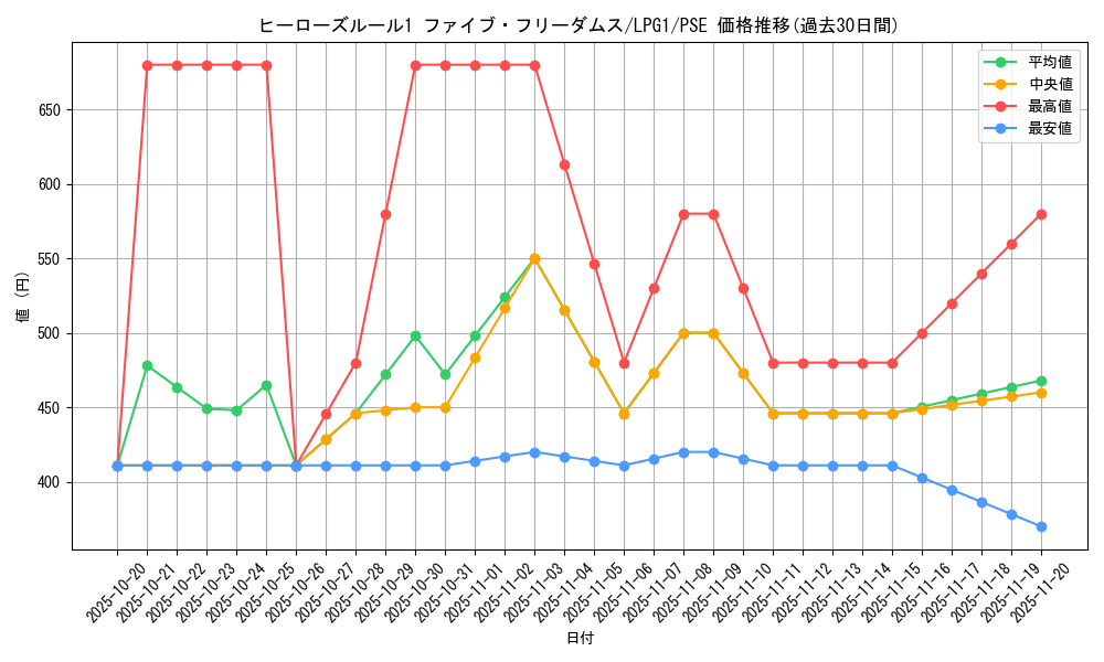 card_14039_series_39534_rarity_8_graph