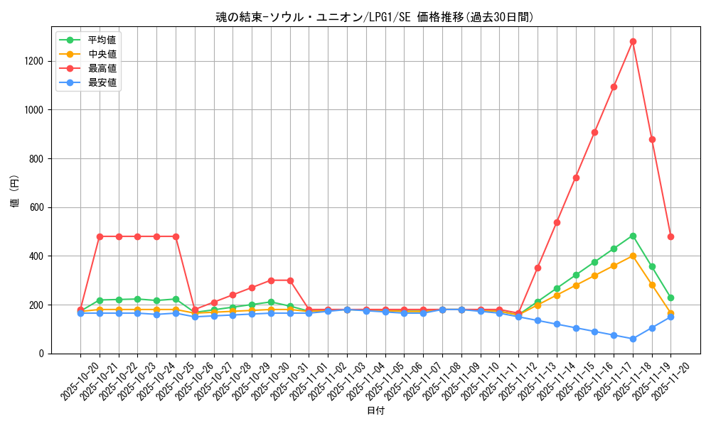 card_14040_series_39534_rarity_5_graph
