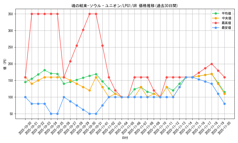 card_14040_series_39534_rarity_7_graph