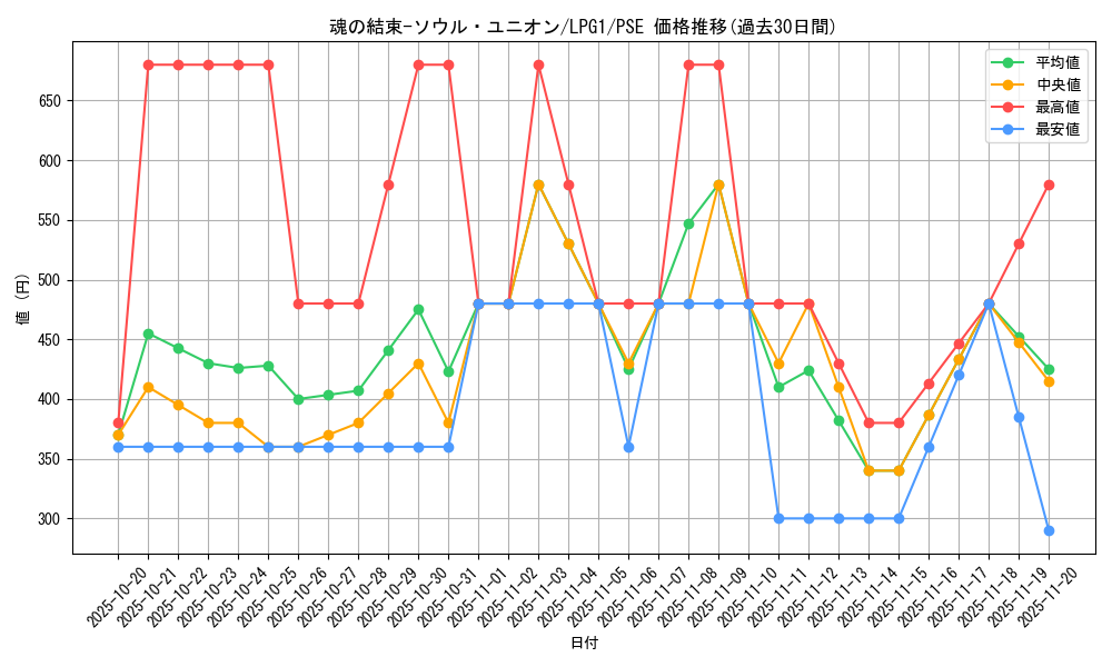 card_14040_series_39534_rarity_8_graph