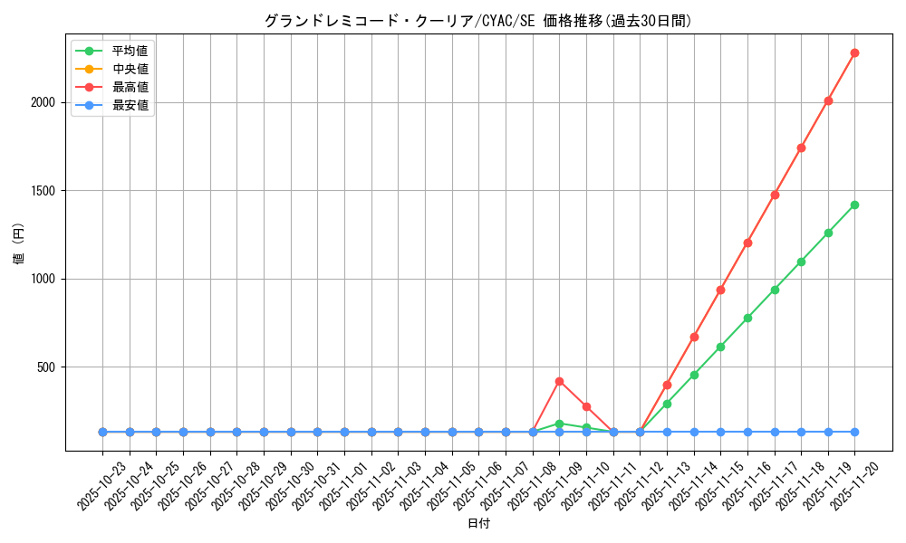 card_1416_series_2877_rarity_5_graph