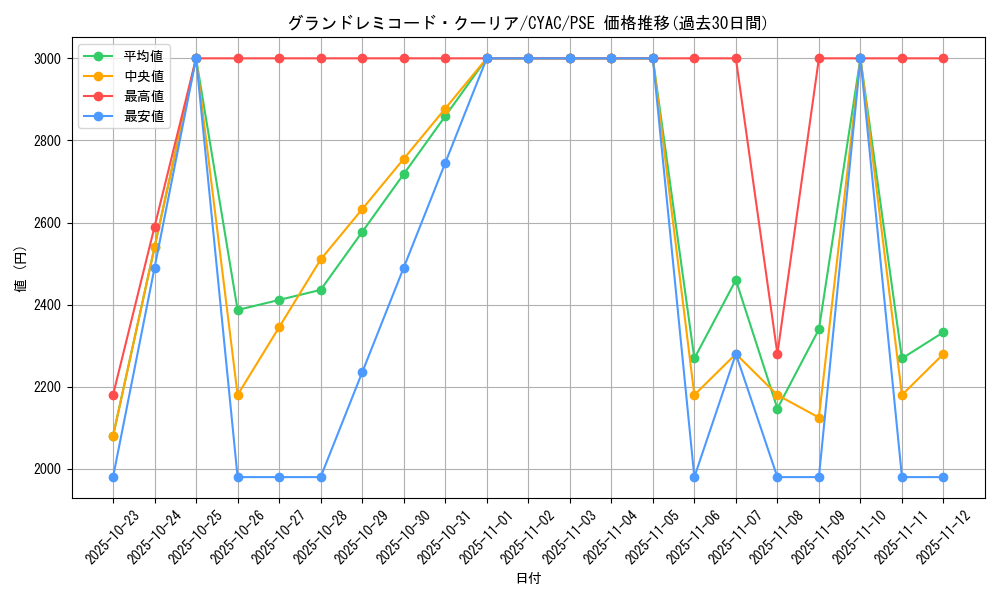 card_1416_series_2877_rarity_8_graph
