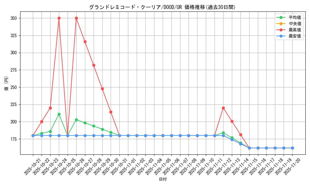 card_1416_series_2897_rarity_7_graph