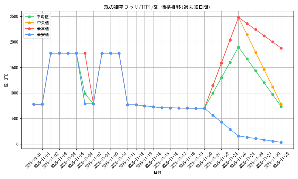card_1430_series_184_rarity_5_graph