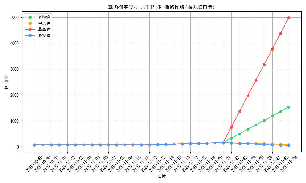 card_1430_series_184_rarity_62_graph