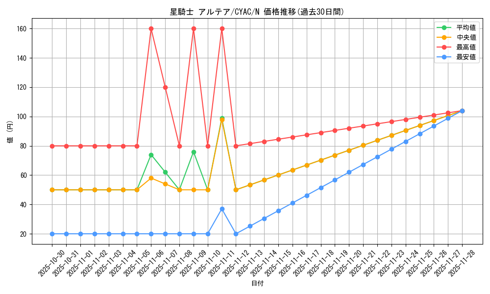 card_1440_series_2877_rarity_1_graph