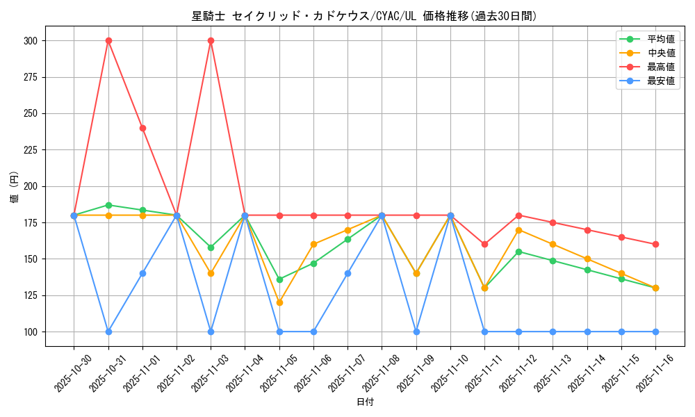 card_1442_series_2877_rarity_77_graph