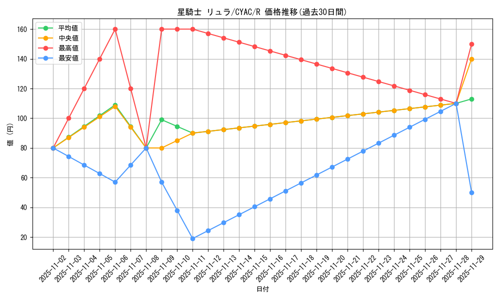 card_1443_series_2877_rarity_62_graph