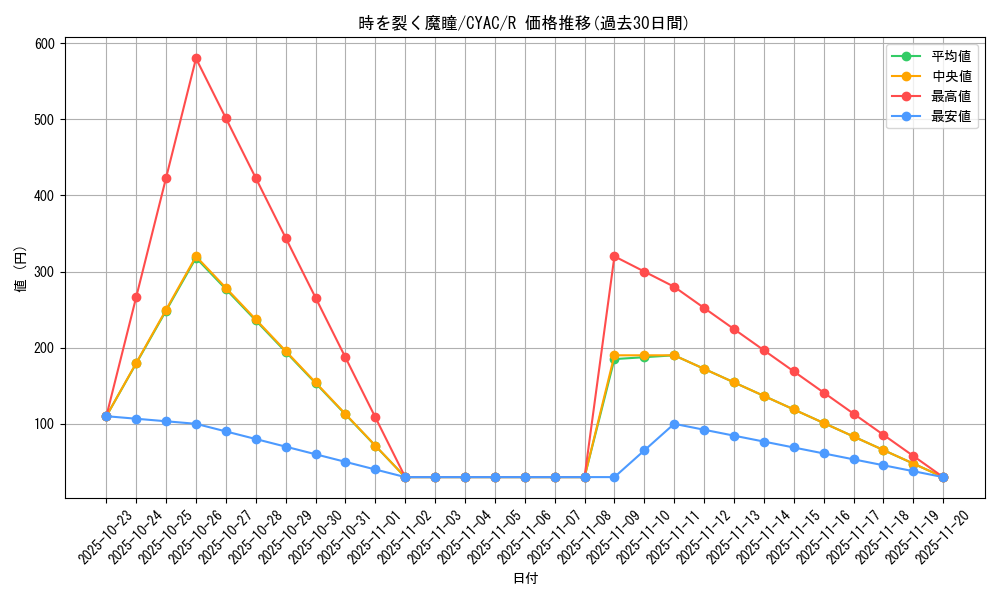 card_1447_series_2877_rarity_62_graph