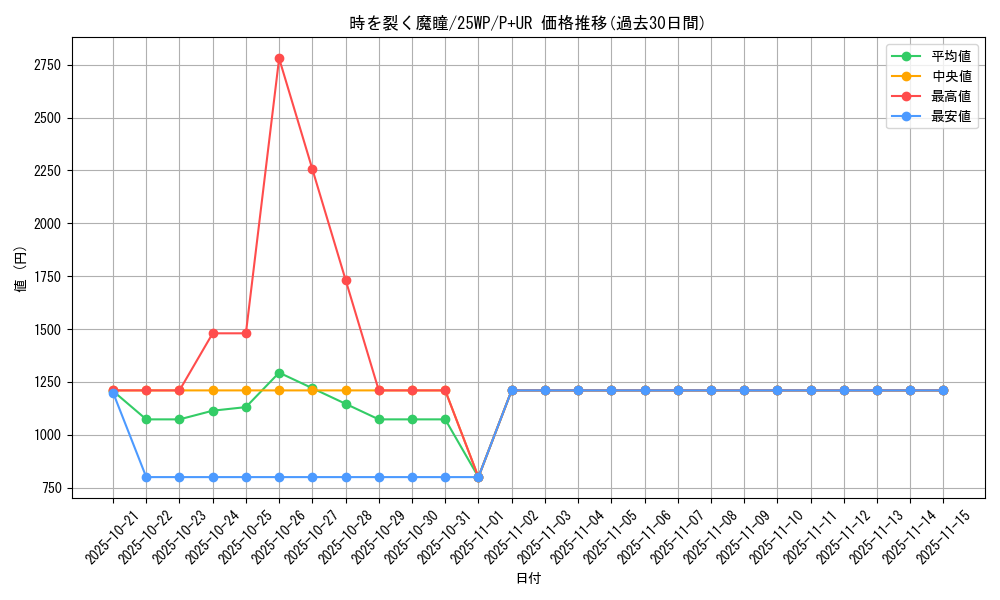 card_1447_series_2985_rarity_495_graph