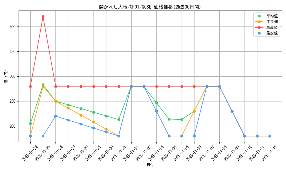 card_1458_series_1019_rarity_408_graph