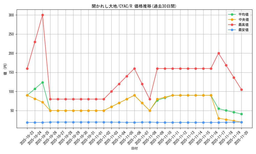card_1458_series_2877_rarity_62_graph